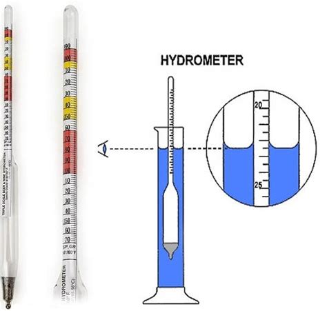 hydrometer and refractometer abv|how to use a hydrometer.